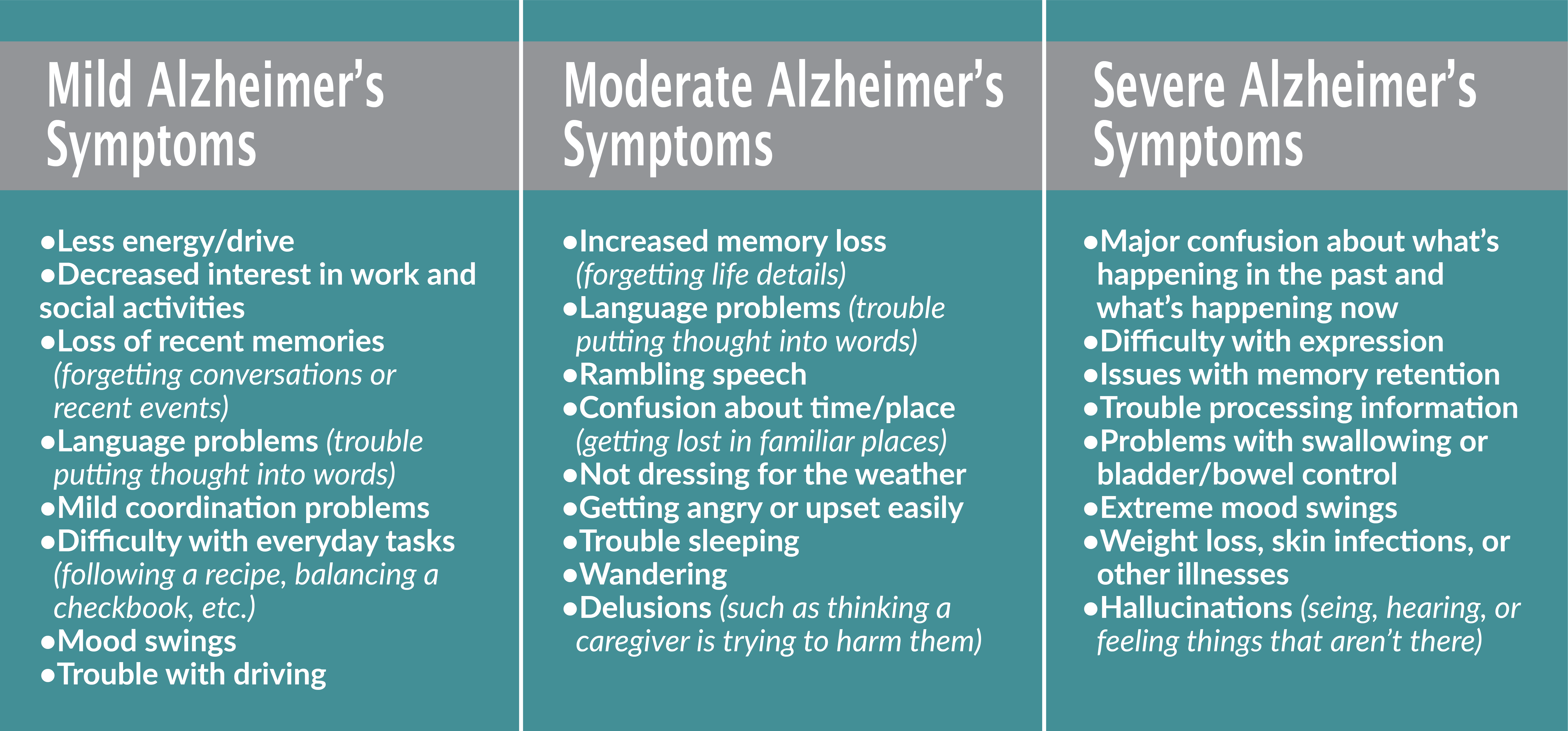 symptoms of alzheimers